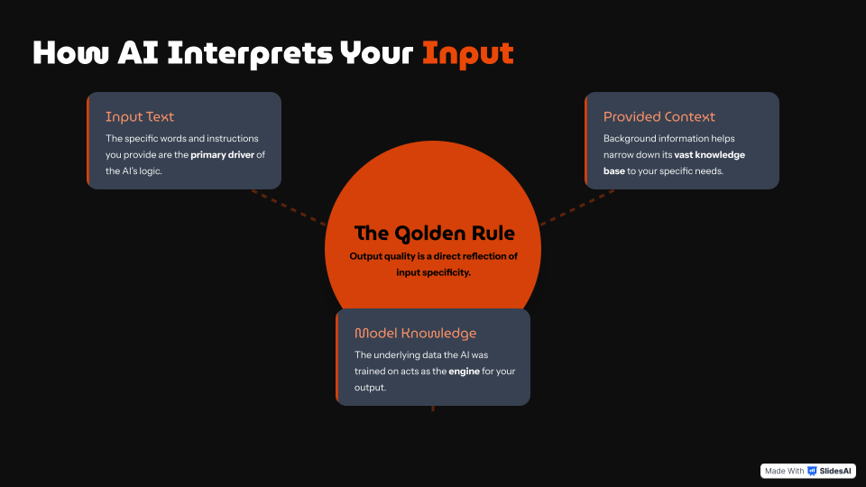 AI Prompt Engineering for Productivity – Full Mini-Course