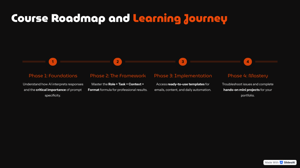 AI Prompt Engineering for Productivity – Full Mini-Course